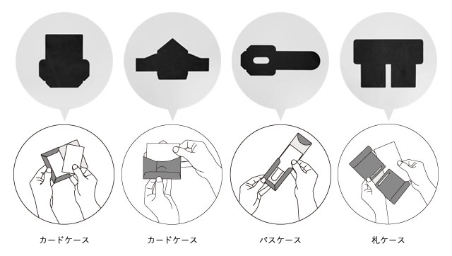 各アイテムの使用イメージ