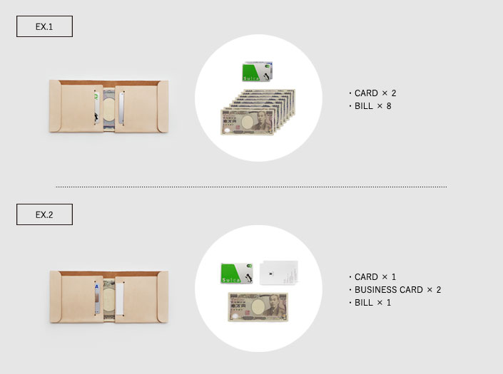 二つ折り財布の収納例